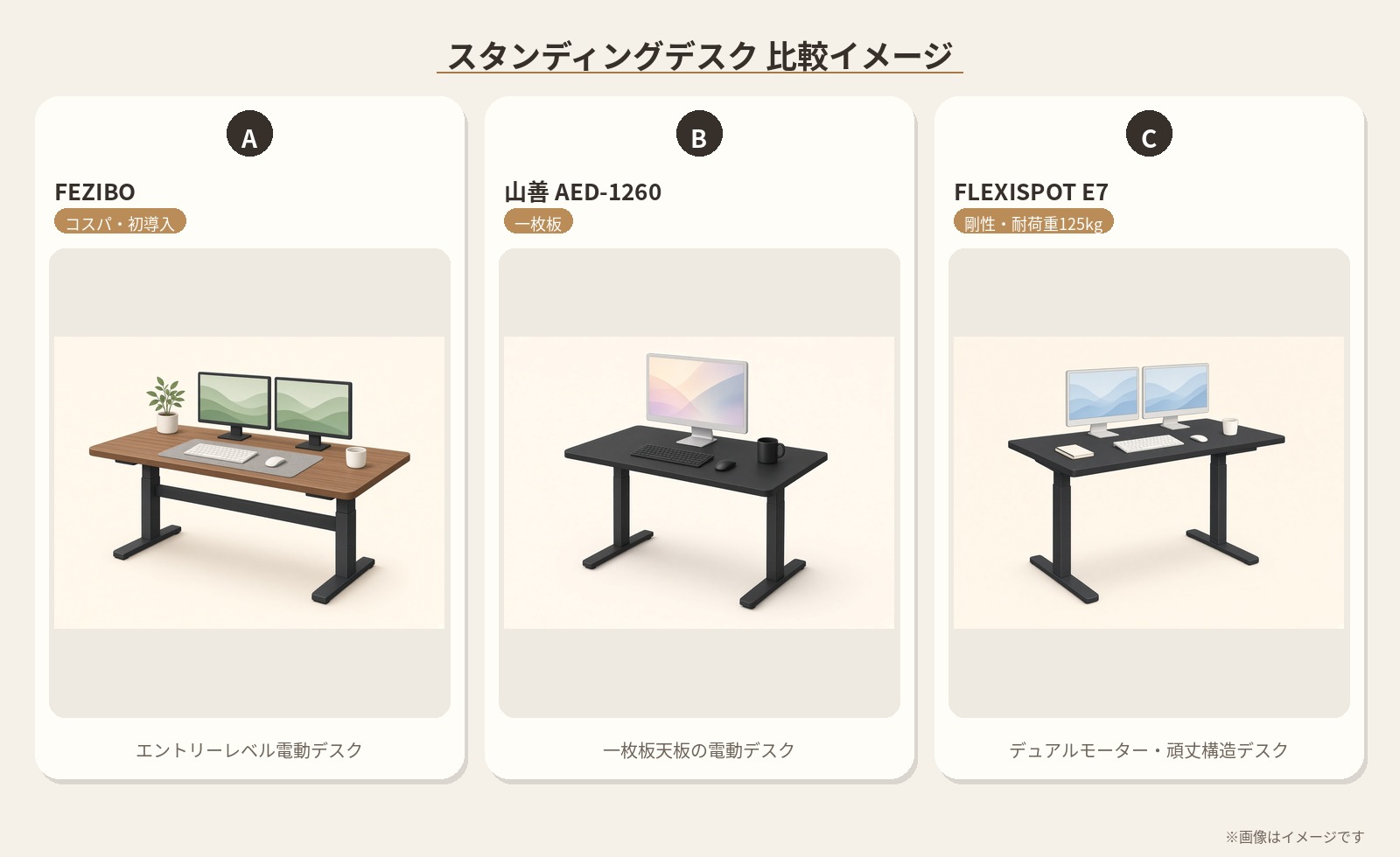 昇降デスク3台比較のイメージ